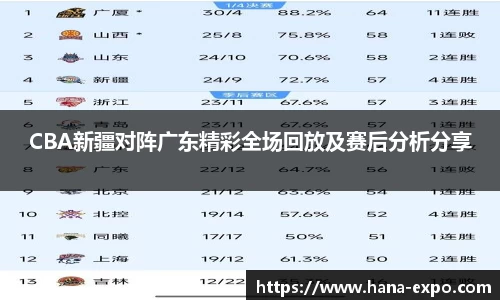 CBA新疆对阵广东精彩全场回放及赛后分析分享